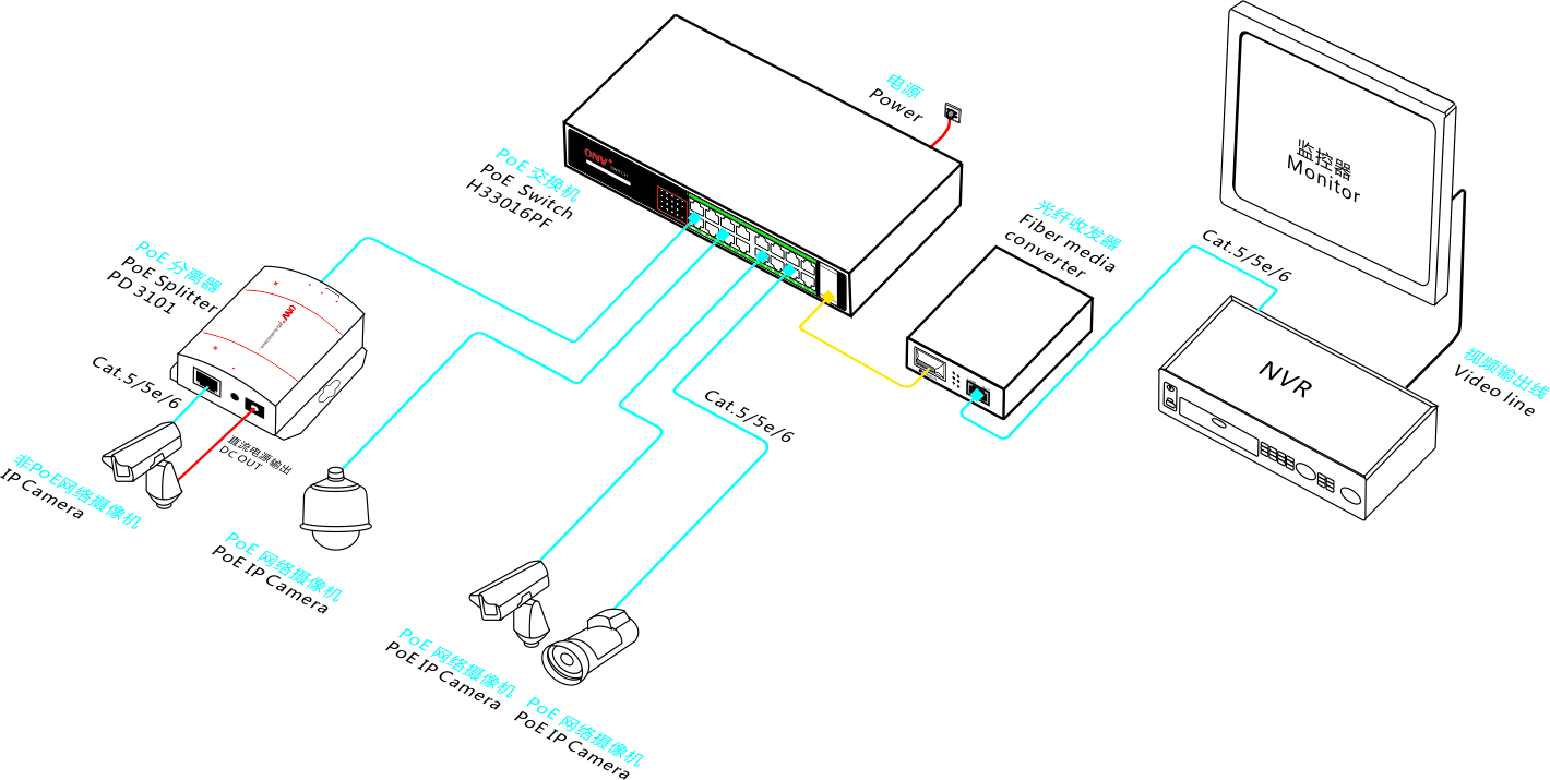 poe供电_网络交换机_监控交换机