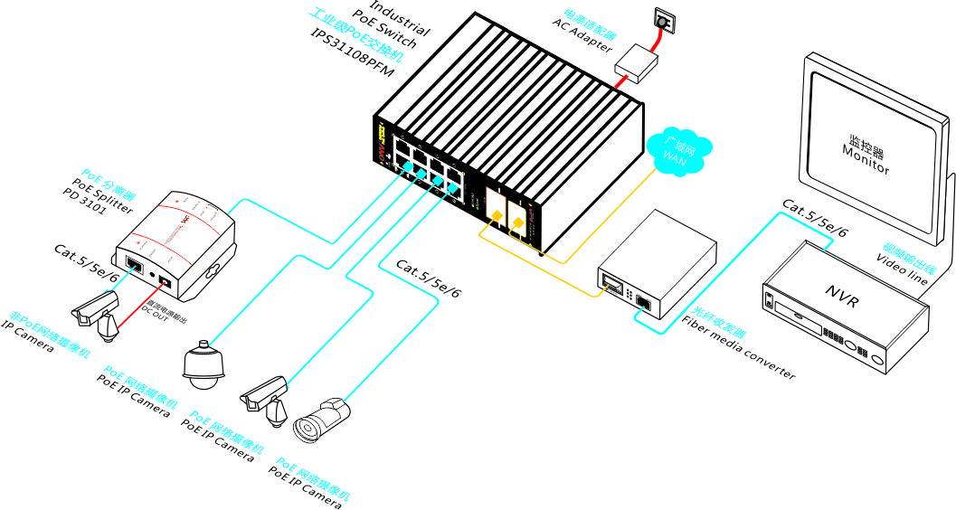 10口千兆上联网管工业POE交换机_工业POE交换机_工业交换机_网络交换机_光纤收发器