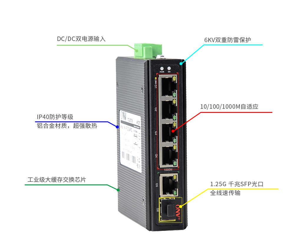6口全千兆工业POE交换机_poe供电交换机_交换机_工业交换机_poe供电功率