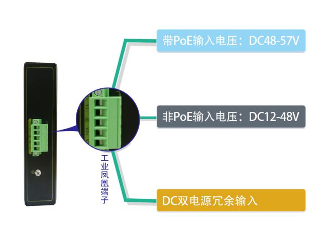 DC双电源冗余输入_交换机_6口千兆POE交换机_工业交换机_交换机原理_poe供电功率