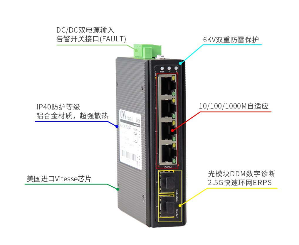 6口千兆POE交换机_交换机_工业交换机_交换机原理_poe供电功率