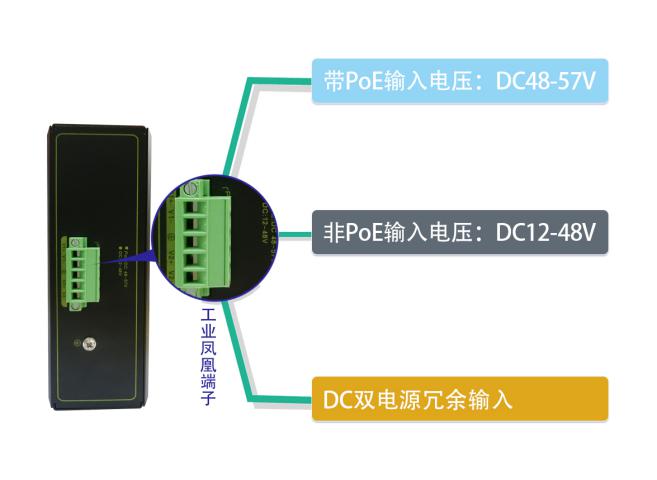 DC双电源冗余输入-工业POE交换机-交换机