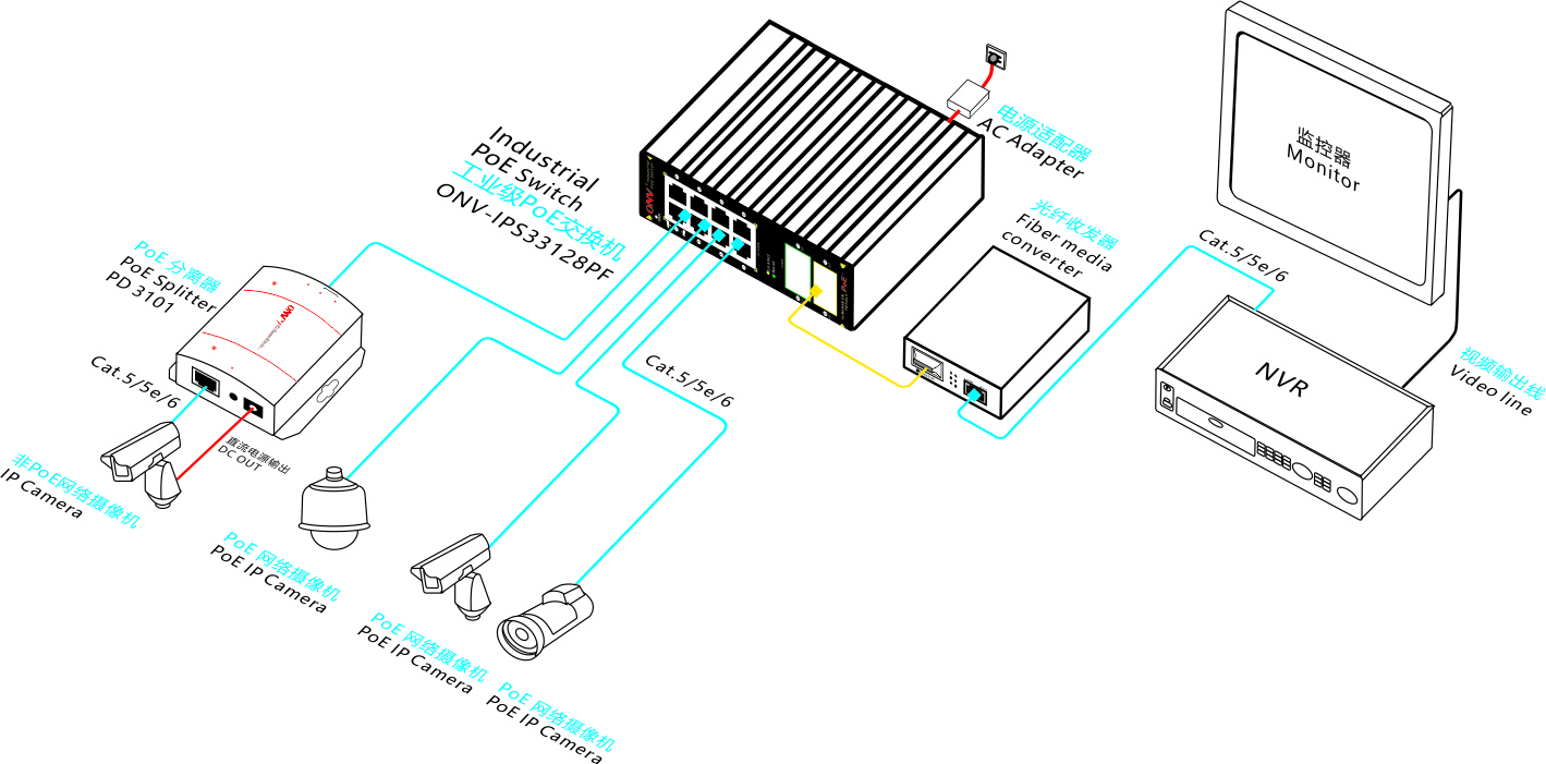 12口交换机_千兆交换机_工业POE交换机_工业交换机_POE交换机_交换机的作用_监控交换机_ONV光网视