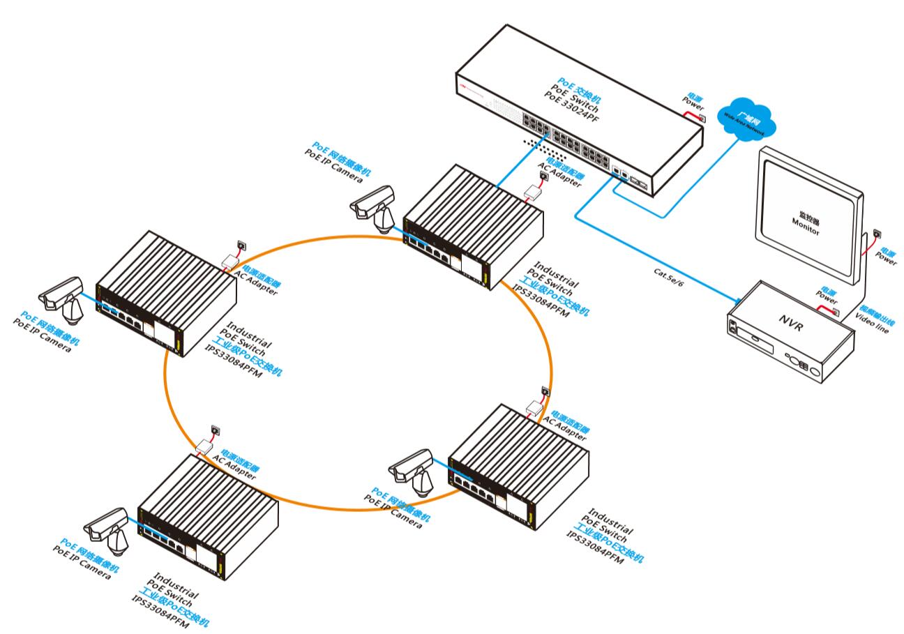 8口交换机_交换机拓扑图_千兆交换机_网管交换机_POE