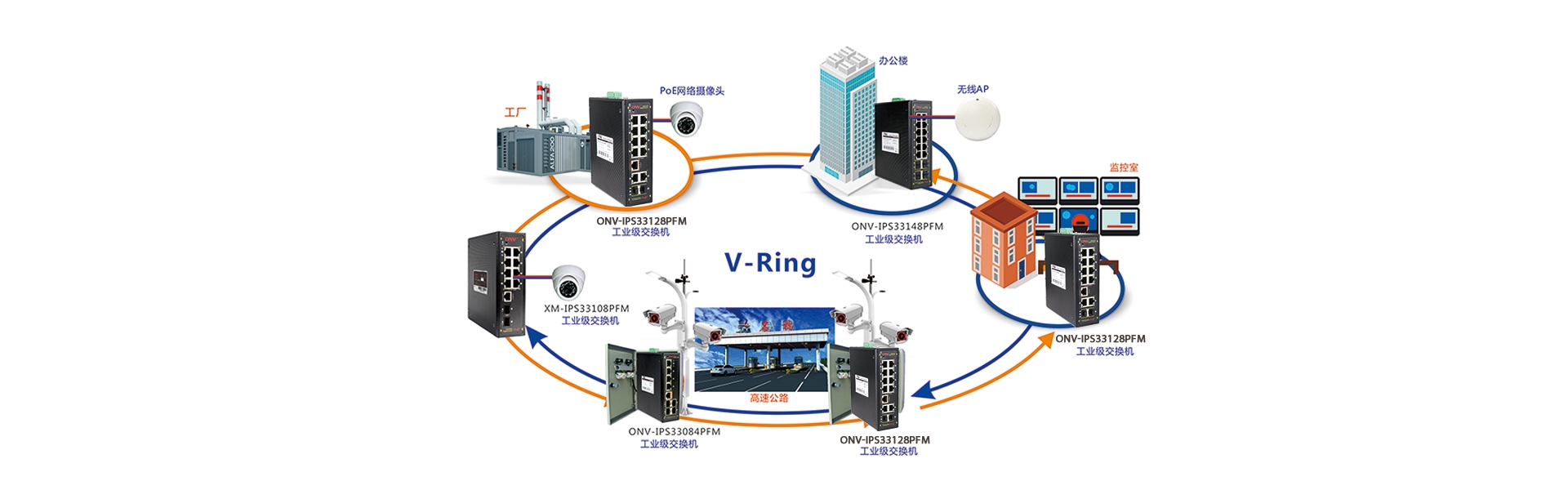 工业交换机环网-供电交换机-POE交换机