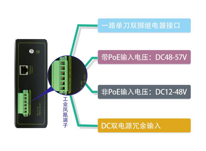 双电源交换机_工业POE交换机_工业交换机_交换机的价格_交换机厂家_交换机品牌_ONV光网视