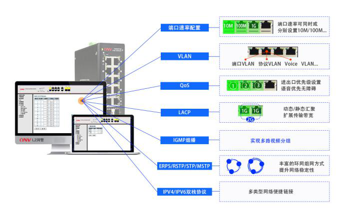 14口千兆交换机_工业POE交换机_工业交换机_交换机的价格_交换机厂家_交换机品牌_ONV光网视