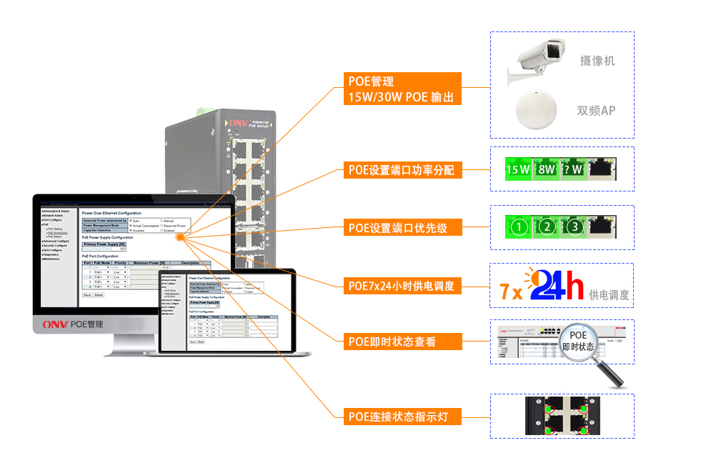 poe供电交换机_工业POE交换机_工业交换机_交换机的价格_交换机厂家_交换机品牌_ONV光网视