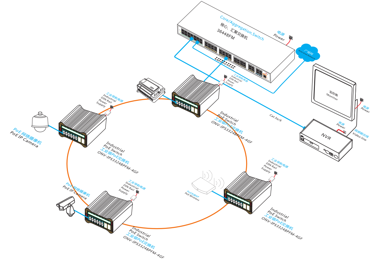 交换机方案图-POE交换机