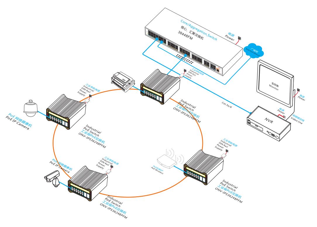 网管交换机品牌__交换机配置__POE供电_工业POE交换机