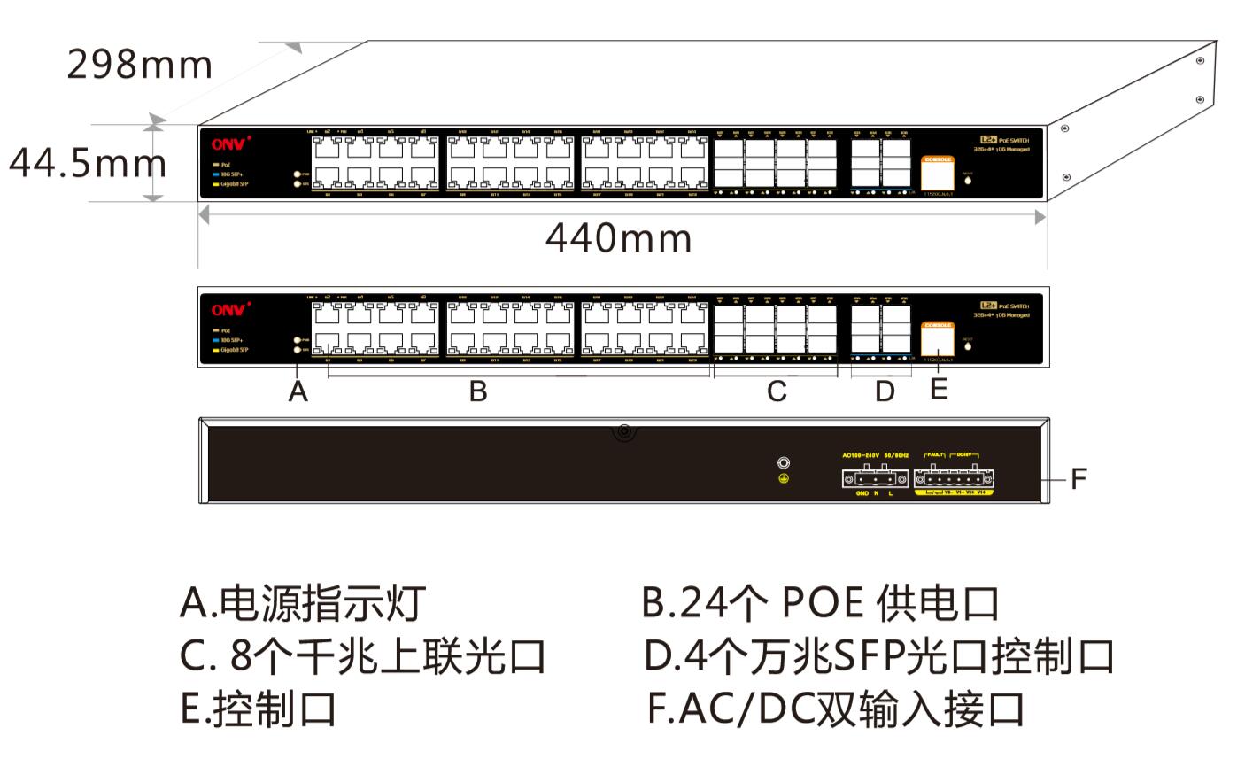 36口交换机_工业POE交换机_三层交换机参数_交换机基本配置_交换机 mac表_交换机厂家