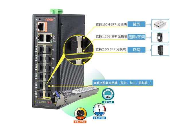 14口工业交换机_千兆交换机_ONV光网视
