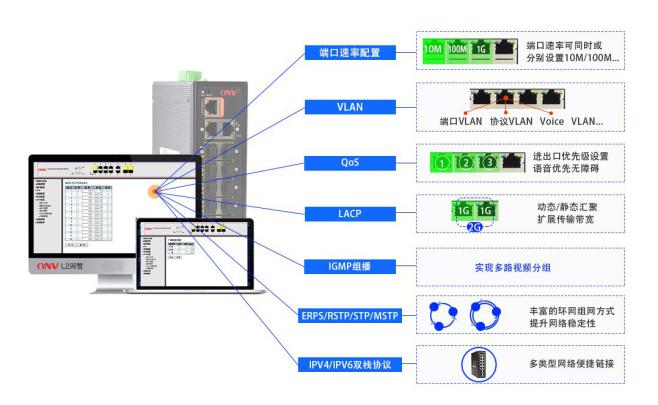 丰富的业务配置_以太网交换机_程控交换机