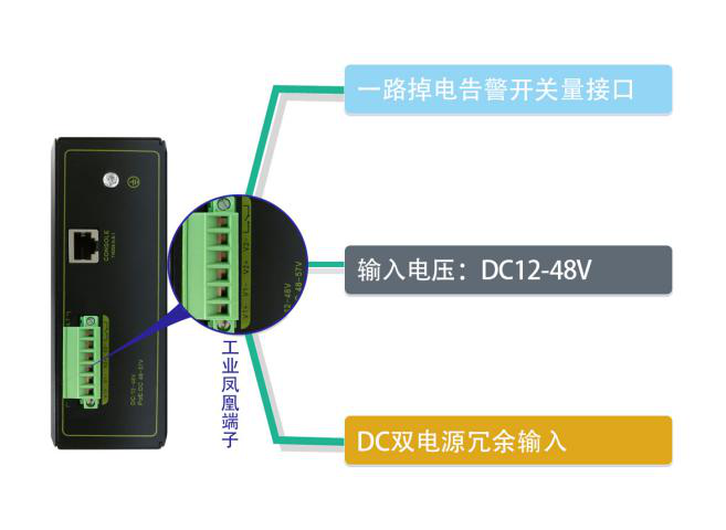 DC双电源冗余输入_工业交换机_交换机_交换机价格