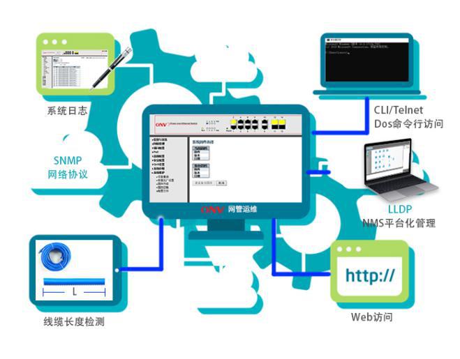 便捷的运维管理_网管交换机_工业以太网交换机_工业交换机