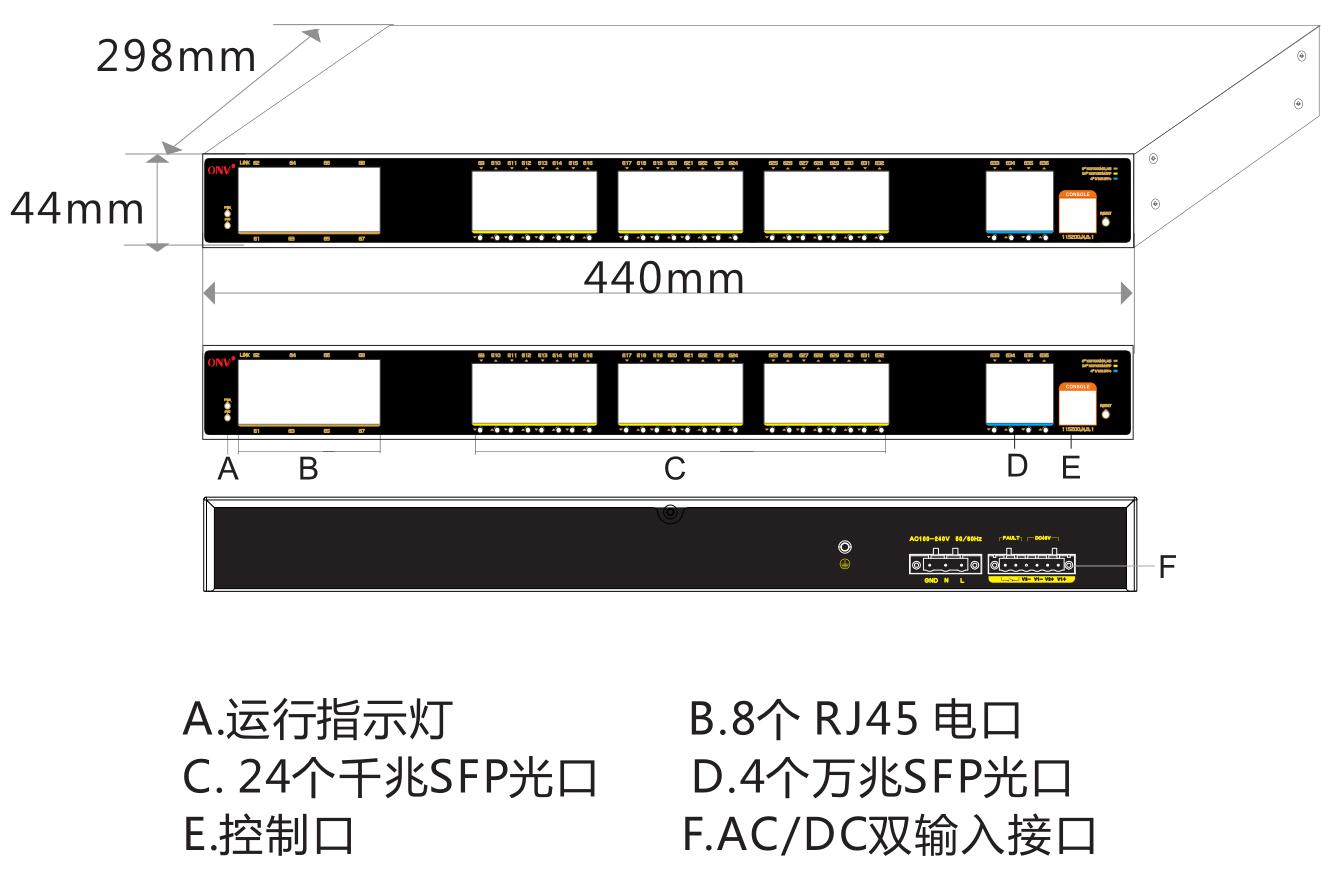 以太网交换机_汇聚/核心交换机-网管型交换机