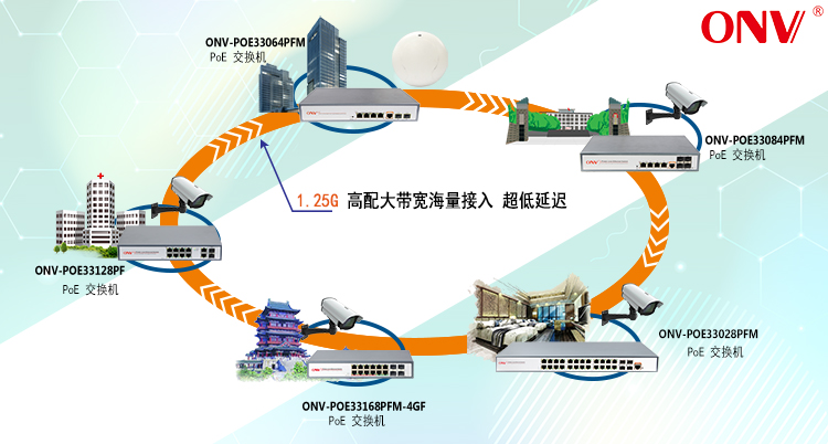 oe_网络交换机_监控交换机_电话交换机_光纤交换机