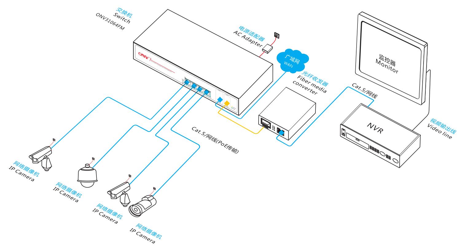6口千兆上联网管以太网交换机