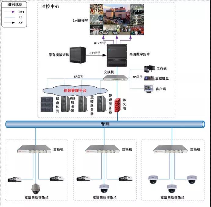 poe交换机监控解决方案