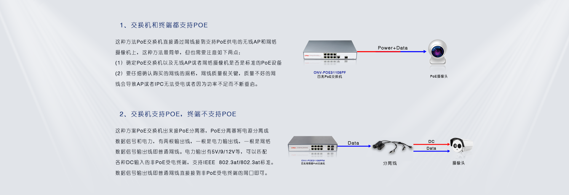 以太网POE日常解决方案