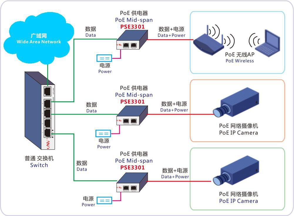POE供电-POE供电器-供电器