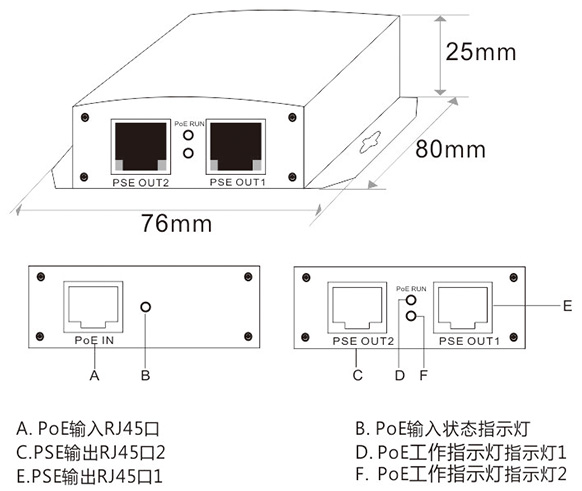 中继器