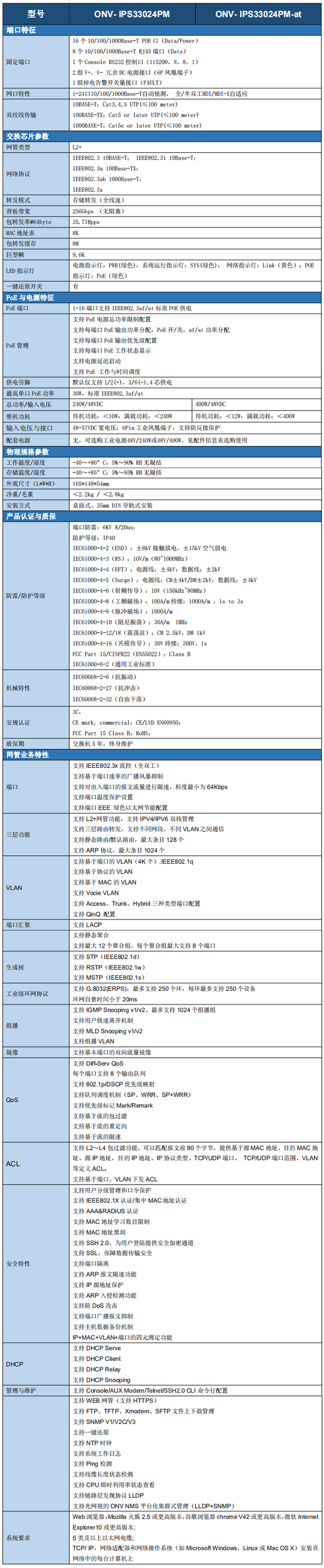 工业交换机参数