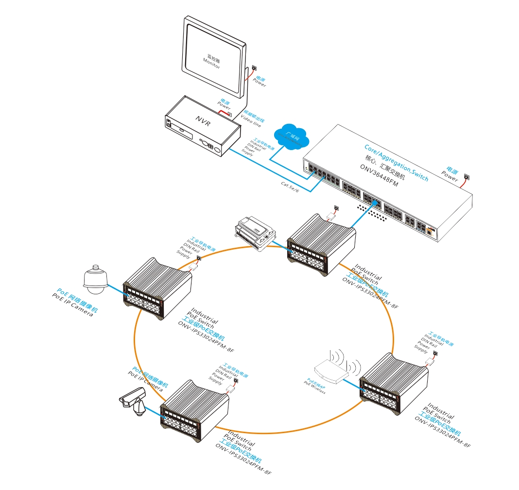 24口全千兆网管工业POE交换机 _工业交换机