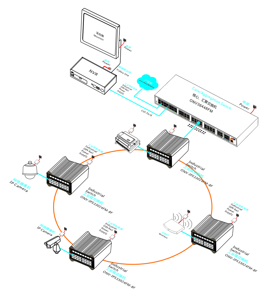 工业交换机拓扑图