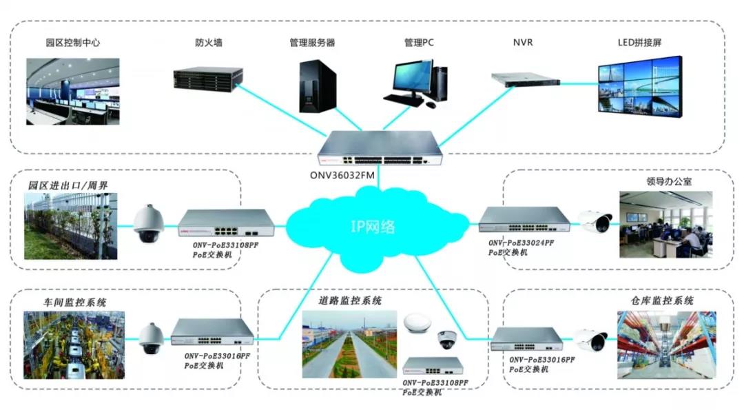 监控方案图