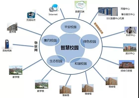 光网视成功案例-智慧校园监控解决方案