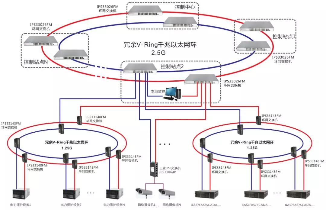 高速收费站监控解决方案-POE交换机