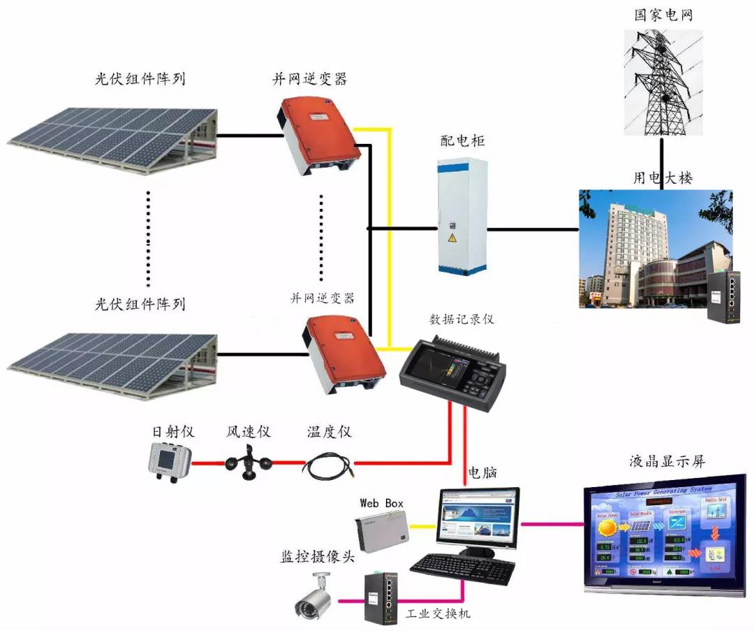 POE交换机解决方案