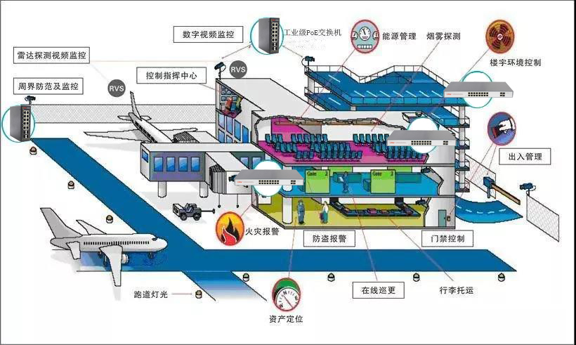 光网视助力机场安防大改造 16年机场安防系统提供商