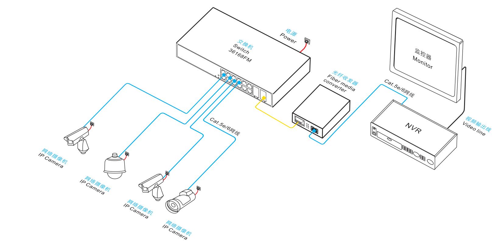 16口万兆上联网管以太网交换机