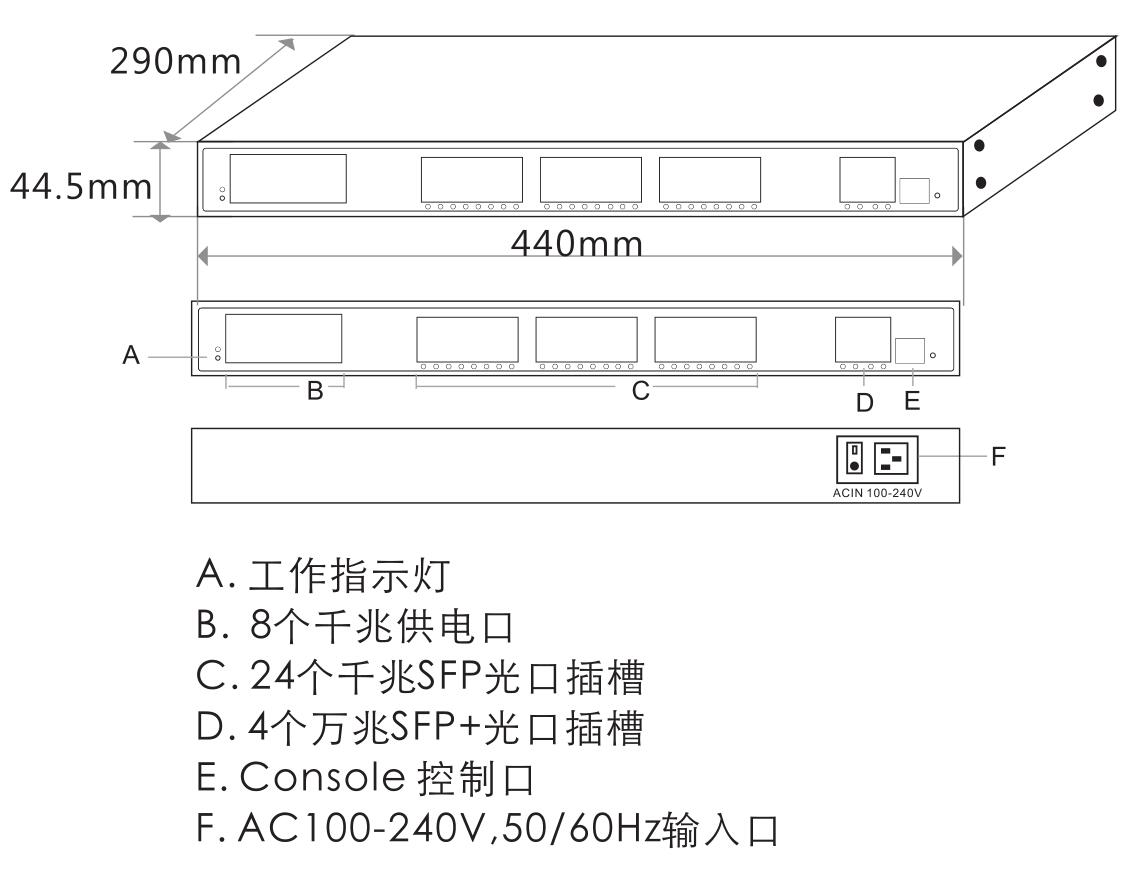 交换机,网络交换机